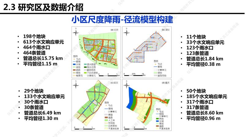 专家报告丨李传志：建筑与小区低影响开发雨水控制利用技术选择评价