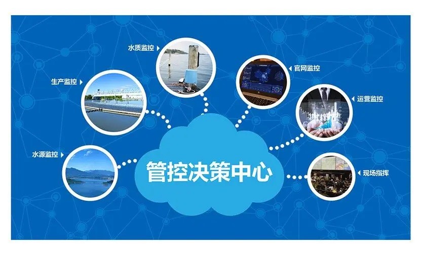智慧水务监测常见的应用场景有哪些？