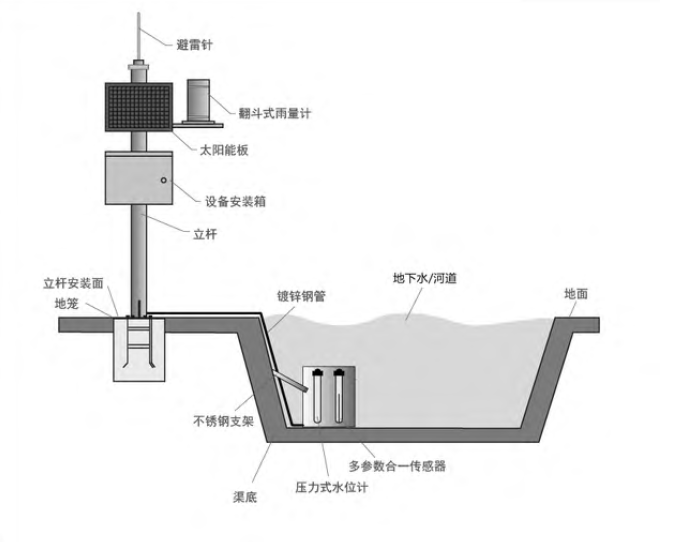 地下水监测的意义是什么? 地下水监测的意义是什么?