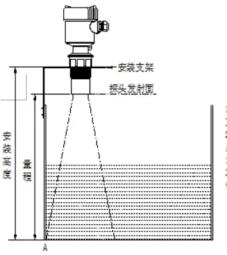 智慧水务中,各类涉水传感器的安装方式是怎样的? 智慧水务中,各类涉水传感器的安装方式是怎样的?