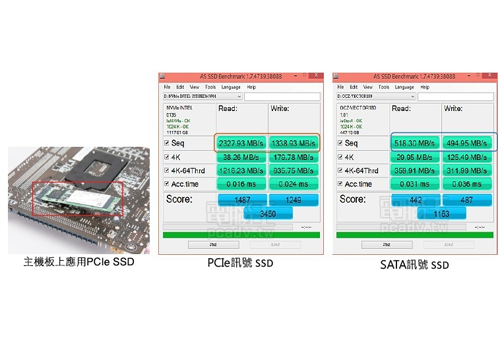 PCIe SSD的时代已经到來