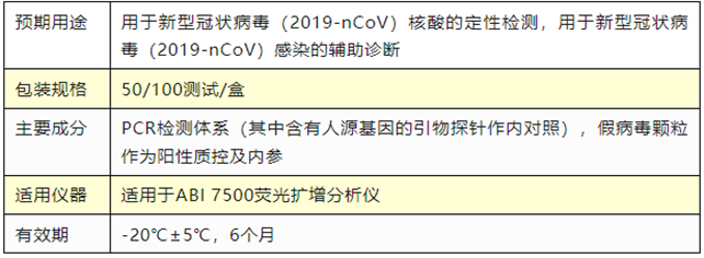 科蒂亚生物新冠病毒核酸检测试剂盒(荧光PCR法)通过欧盟CE认证 科蒂亚生物新冠病毒核酸检测试剂盒(荧光PCR法)通过欧盟CE认证