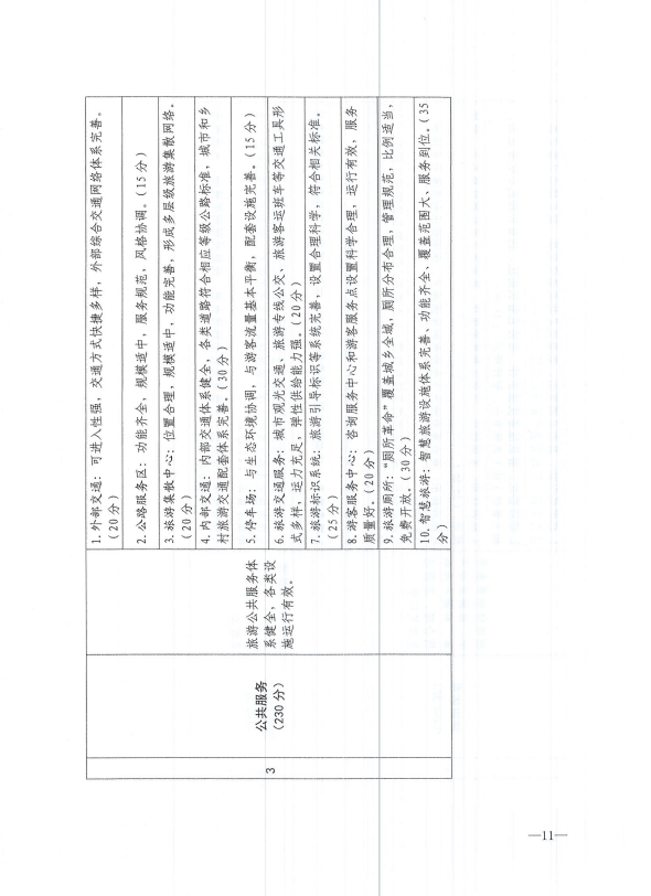 权威发布：文化和旅游部办公厅修订印发《国家全域旅游示范区验收、认定和管理实施办法（试行）》和《国家全域旅游示范区验收标准（试行）》