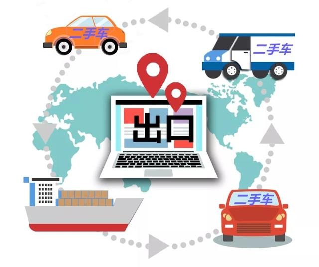 Key Elements and Implementation Strategies for Establishing A Second-hand Car Export Service System