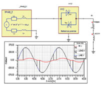 ANSYS Simplorer系統(tǒng)設(shè)計(jì)仿真技術(shù)