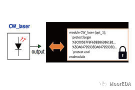 Ansys Lumerical CML Compiler：光子模型开发套件