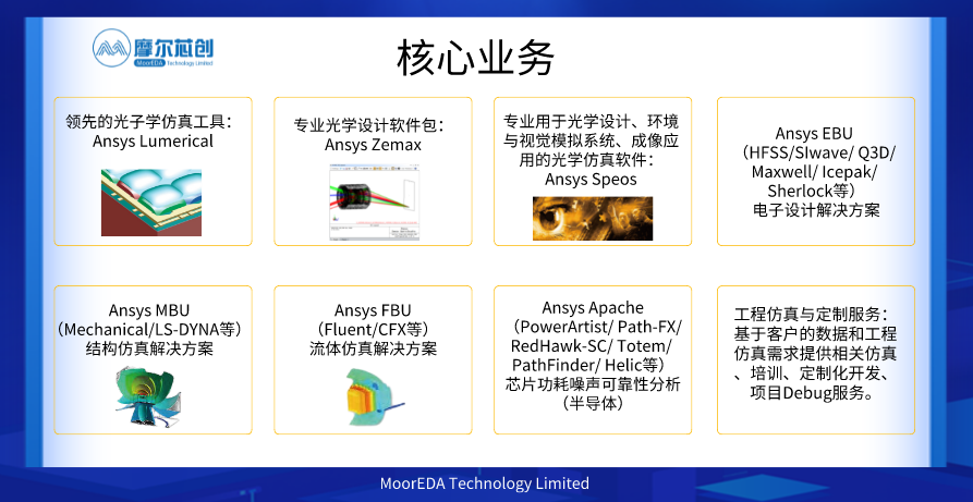 摩尔芯创 – 专业的硅基光电子及芯片设计解决方案商