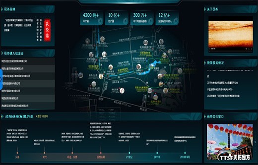 ��蹤ҵ����ͻ�ơ����������������ݱ�����ֵ������