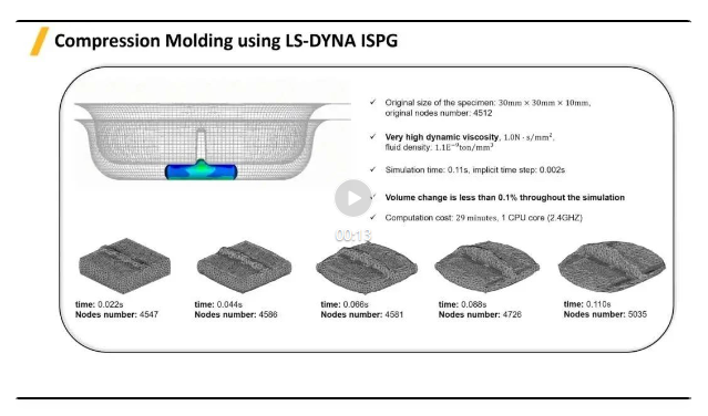 LS-DYNA中自适应ISPG方法的新进展及其应用--回流焊、胶粘剂流动和涂层模拟