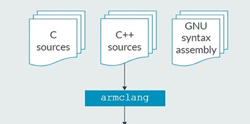 ARM嵌入式编译器