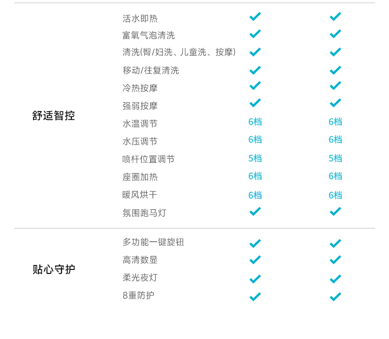 全能旗舰智能马桶S23星耀