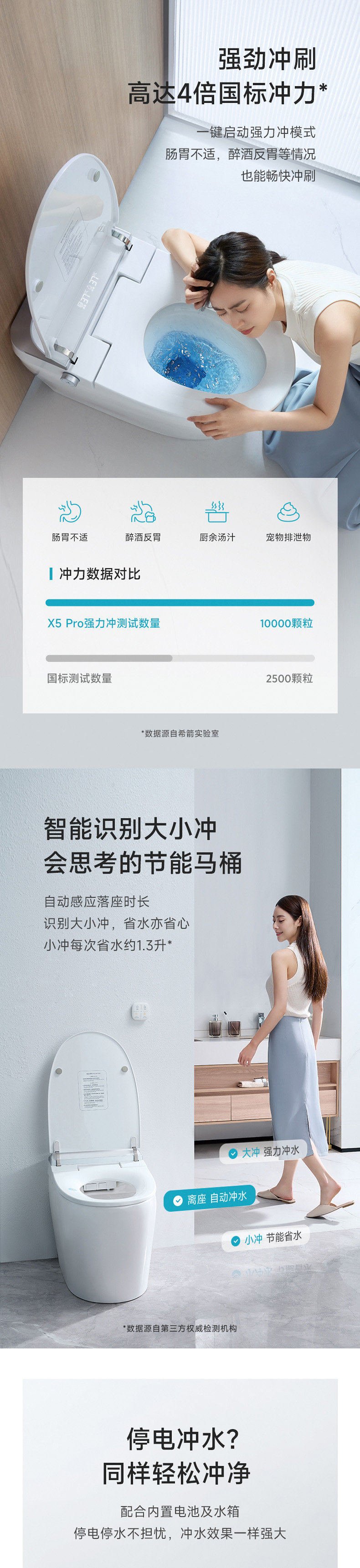 自适应大冲力智能马桶X5 Pro