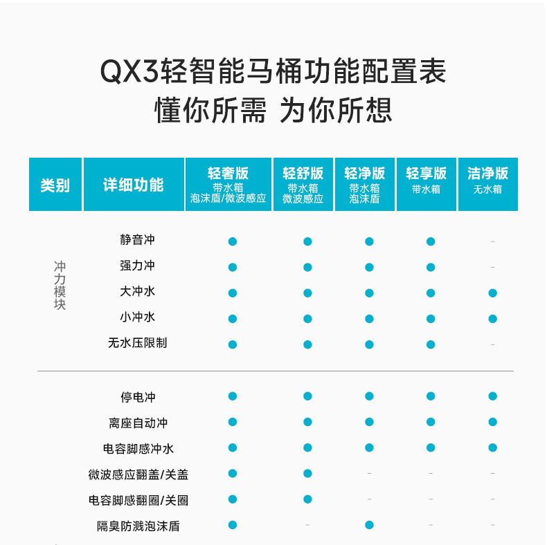 希箭轻智能马桶 QX3