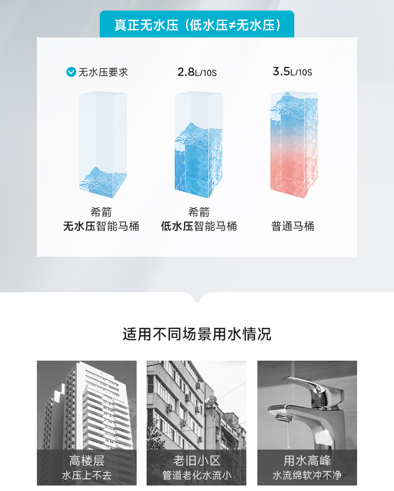 自适应大冲力智能马桶S23 Pro