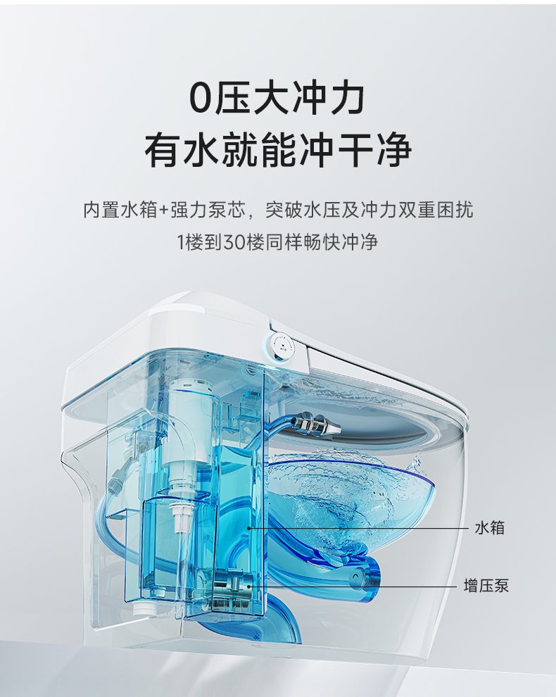 自适应大冲力智能马桶S23 Pro
