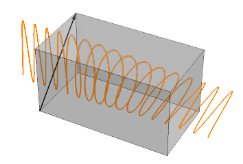 如何在OpticStudio中建模和设计真实波片