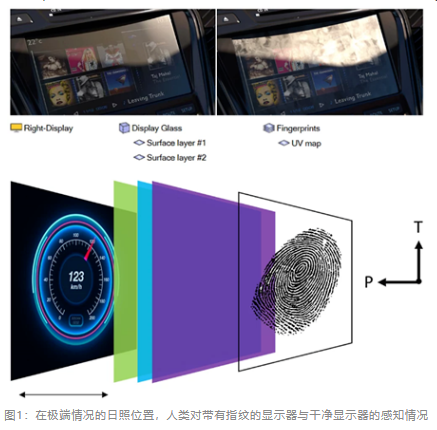 Ansys 仿真推動以人類視覺感知為本的汽車顯示設(shè)計