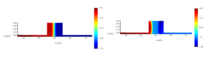 Lumerical 光子集成电路之PN 耗尽型移相器仿真工作流