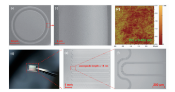 揭秘 | 铌酸锂光子芯片的制造技术路线
