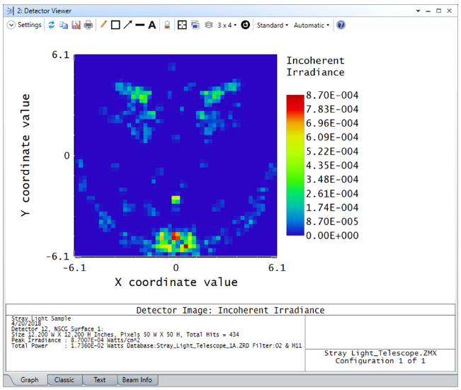 如何使用 Zemax OpticStudio 进行杂散光分析