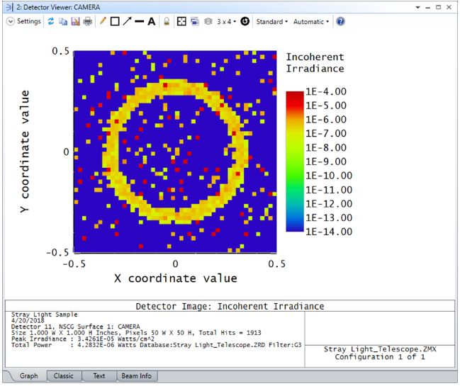 如何使用 Zemax OpticStudio 进行杂散光分析