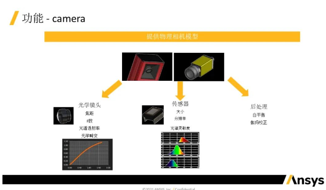 Speos 數(shù)字視覺與監(jiān)控：機(jī)器視覺Camera應(yīng)用