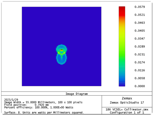 分享 | Zemax光学设计实例---一个VCSEL阵列准直光学系统的设计参考