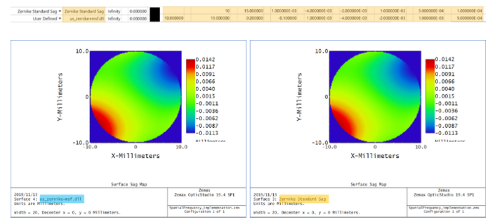 如何运用OpticStudio对中频误差进行评估和公差分析