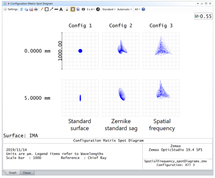 如何运用OpticStudio对中频误差进行评估和公差分析