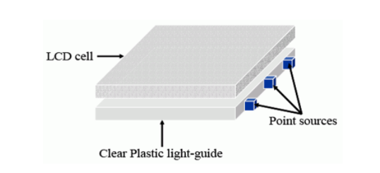 如何使用OpticStudio建立LCD背光源模型