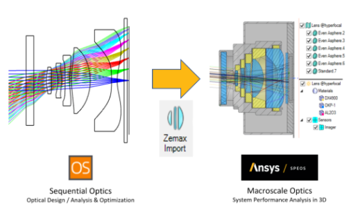 使用Ansys Speos进行智能手机镜头杂散光分析