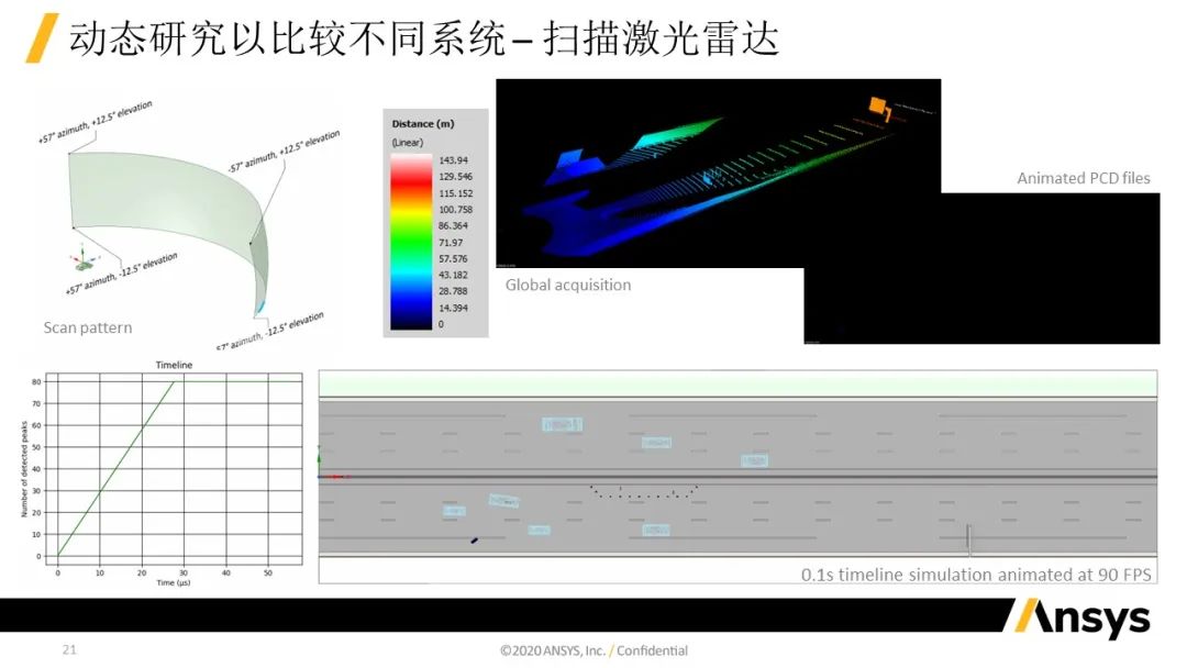 Speos Optical Sensor Test 功能介绍 | 仿真加速传感器验证