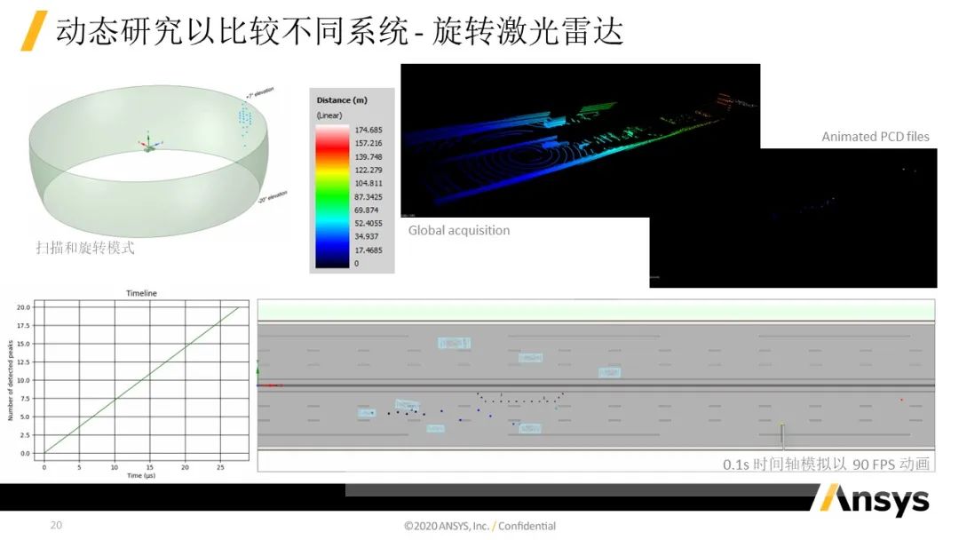 Speos Optical Sensor Test 功能介绍 | 仿真加速传感器验证