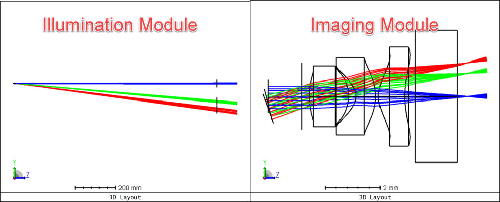使用OpticStudio进行闪光激光雷达系统建模（中）