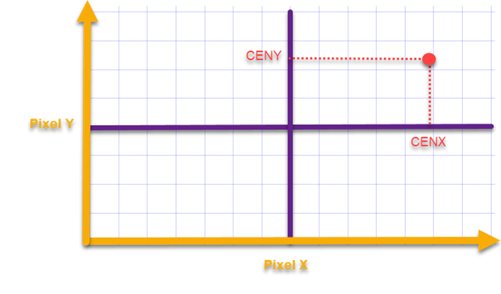 联合方案 | Zemax + Speos 助力HUD抬头显示器设计