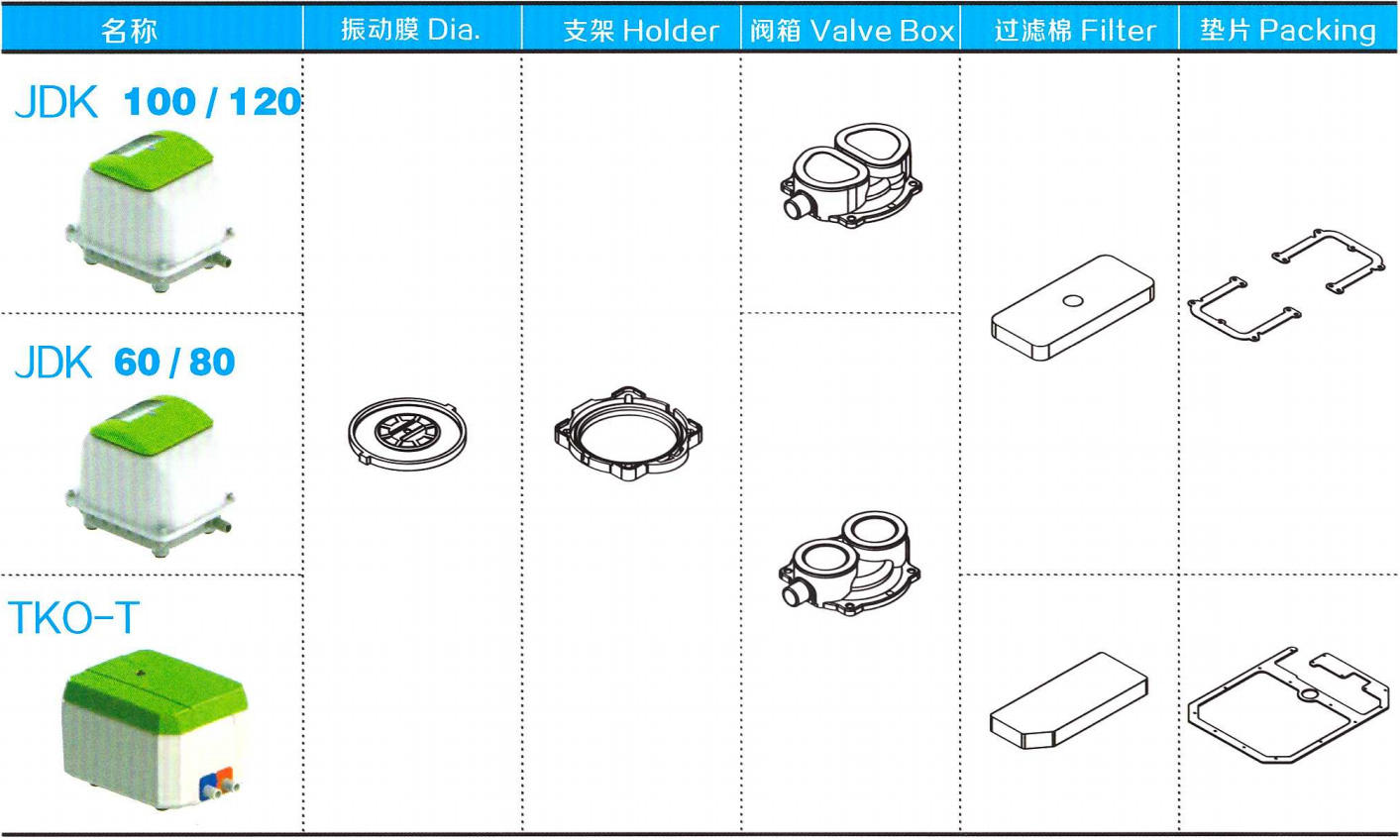 部分易耗品