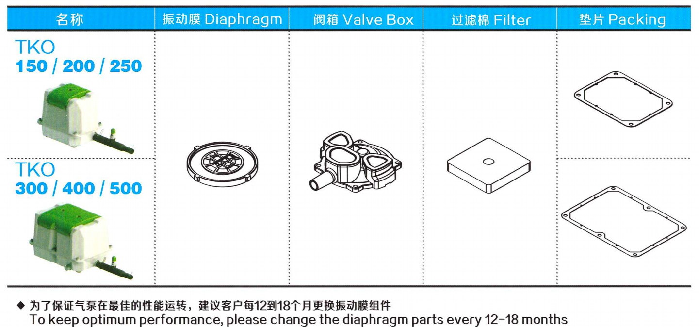 部分易耗品