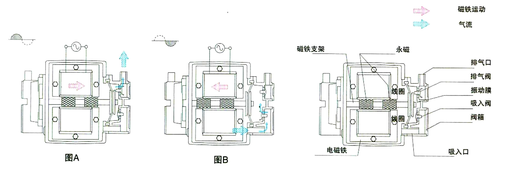技術(shù)特性