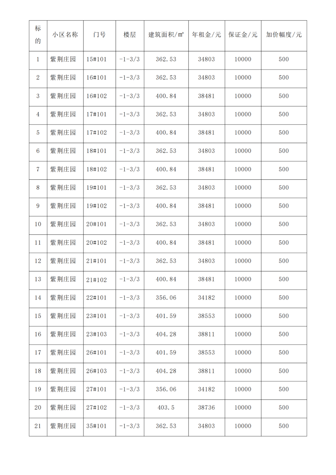 拍租公告