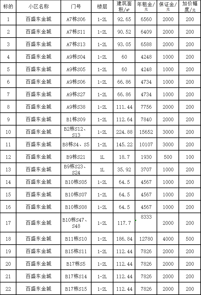 拍租公告