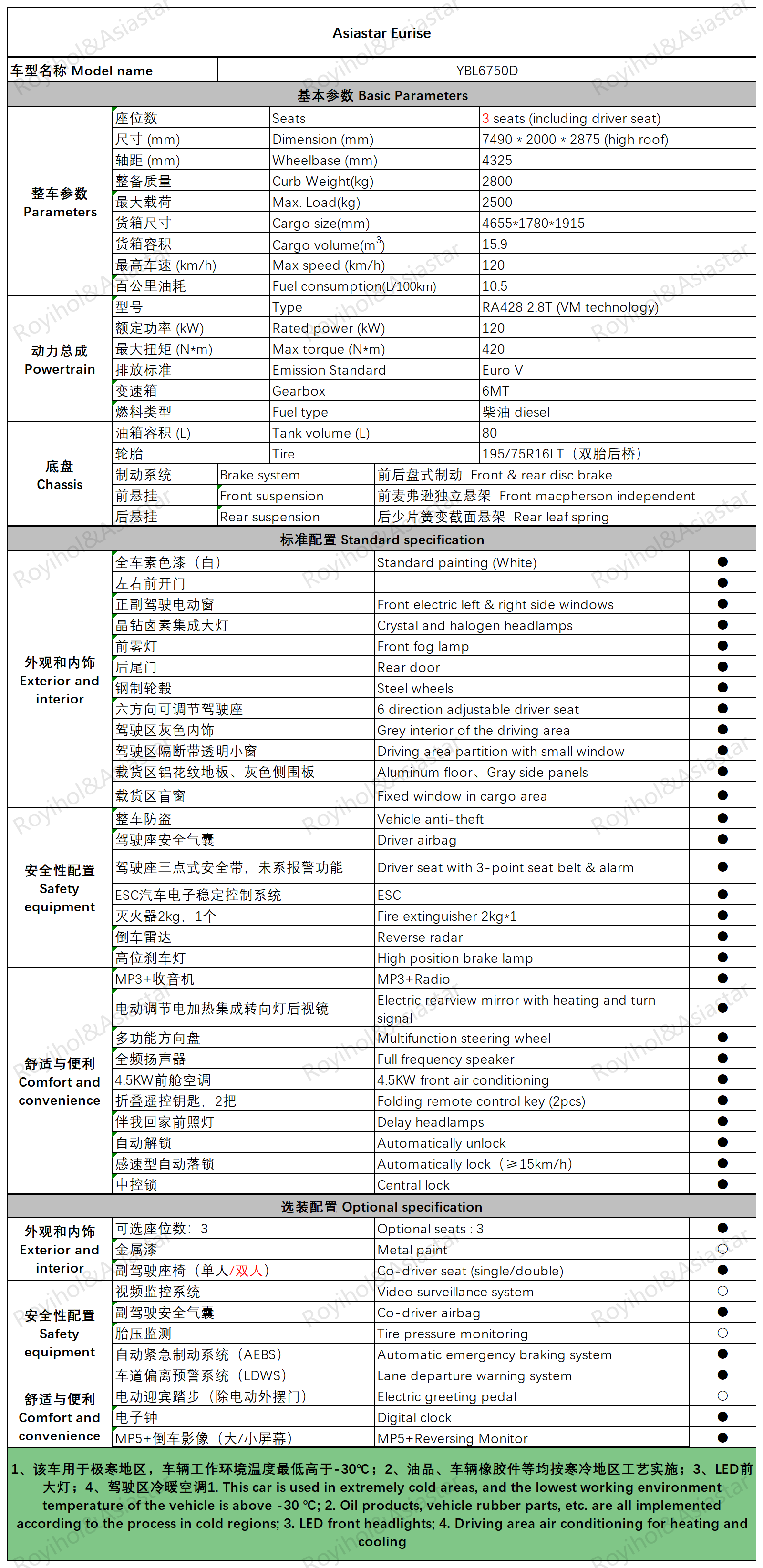 Asiastar Eurise——YBL6750D
