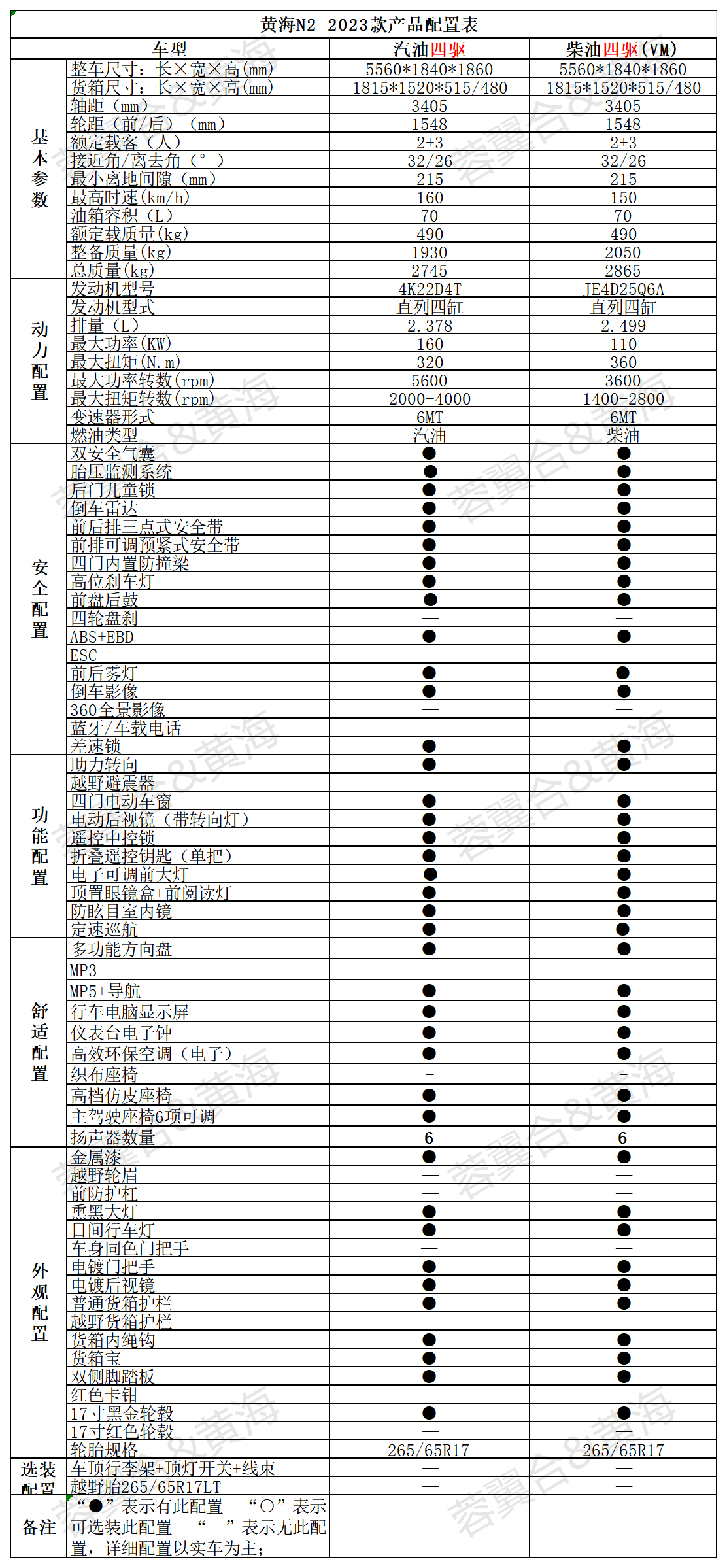 蓉翼合&黄海汽车战略合作——黄海N2皮卡