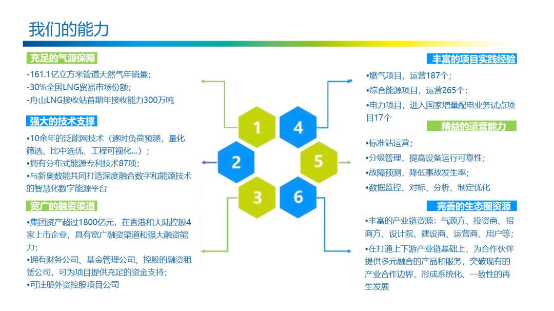 以能源變革透視未來(lái)發(fā)展，以協(xié)同創(chuàng)新推動(dòng)融合發(fā)展丨六安新城新奧助力打造低碳園區(qū)