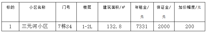 百盛東金城、和平南苑、和平小區(qū)、三元河小區(qū)、翰林雅苑5小區(qū)門面房拍租公告