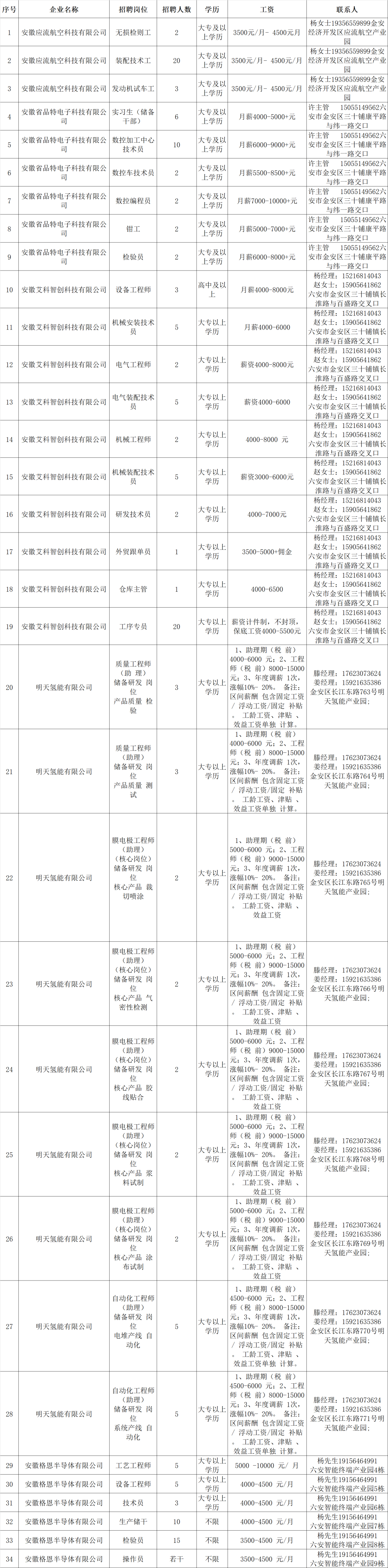 【家鄉(xiāng)來信】留在家鄉(xiāng) 建設(shè)家鄉(xiāng) 風(fēng)里雨里 六安新城等您！