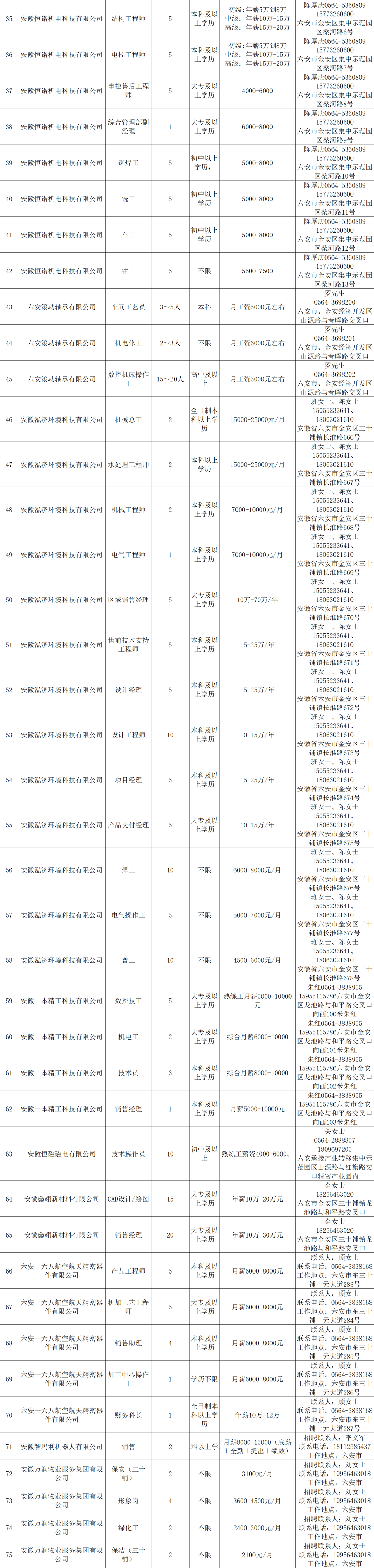 【家鄉(xiāng)來(lái)信】留在家鄉(xiāng) 建設(shè)家鄉(xiāng) 風(fēng)里雨里 六安新城等您！