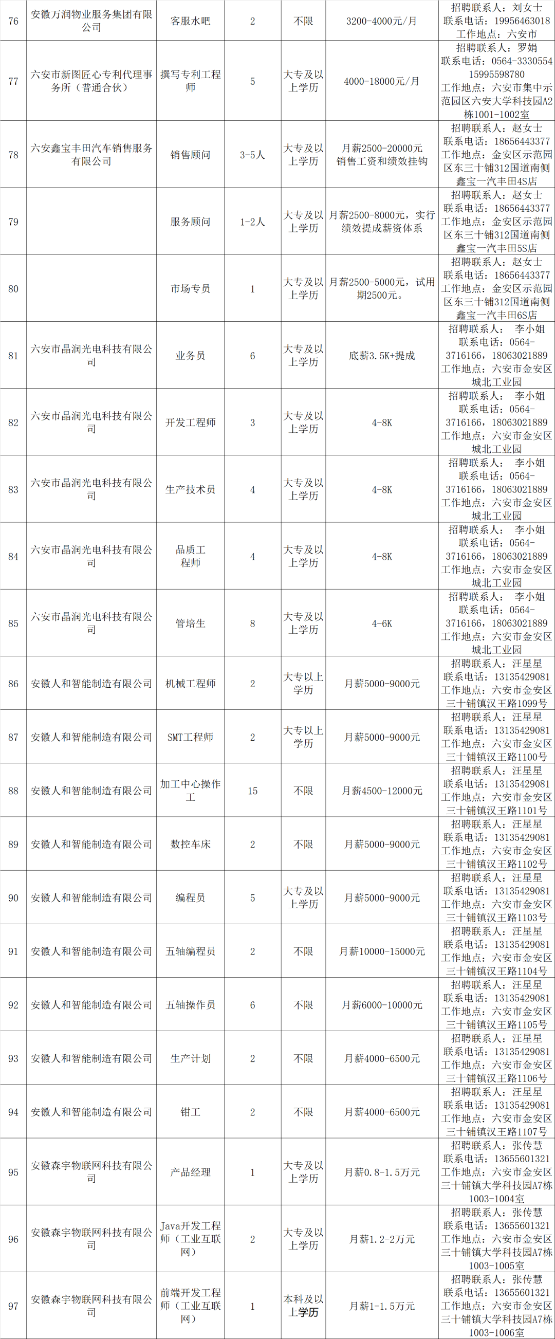 【家鄉(xiāng)來(lái)信】留在家鄉(xiāng) 建設(shè)家鄉(xiāng) 風(fēng)里雨里 六安新城等您！