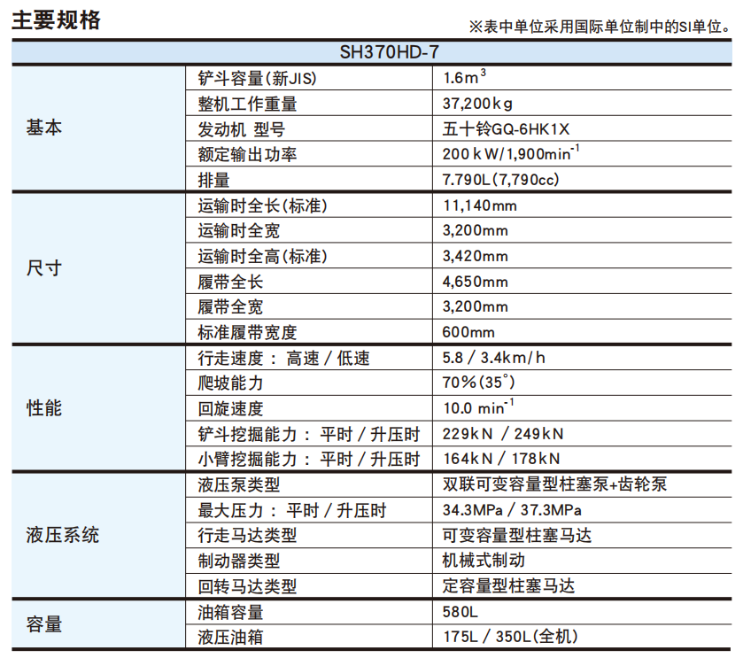 工程机械类产品