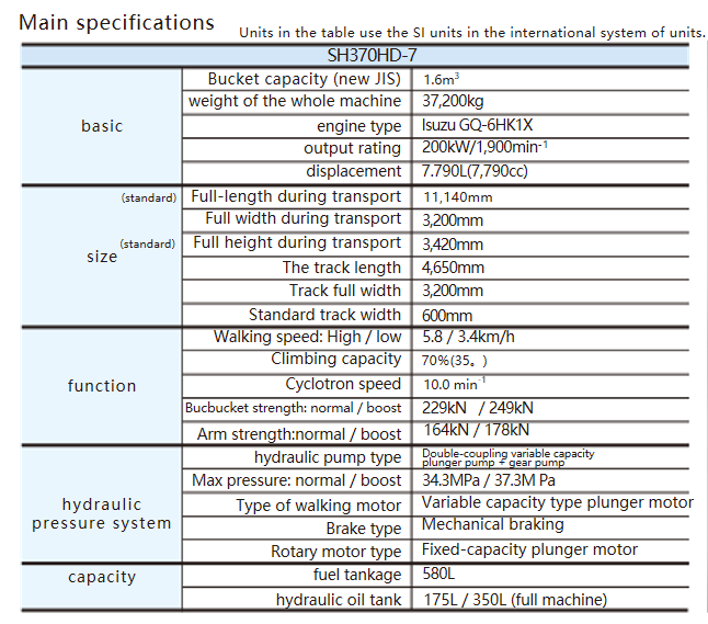 Construction Machinery Products