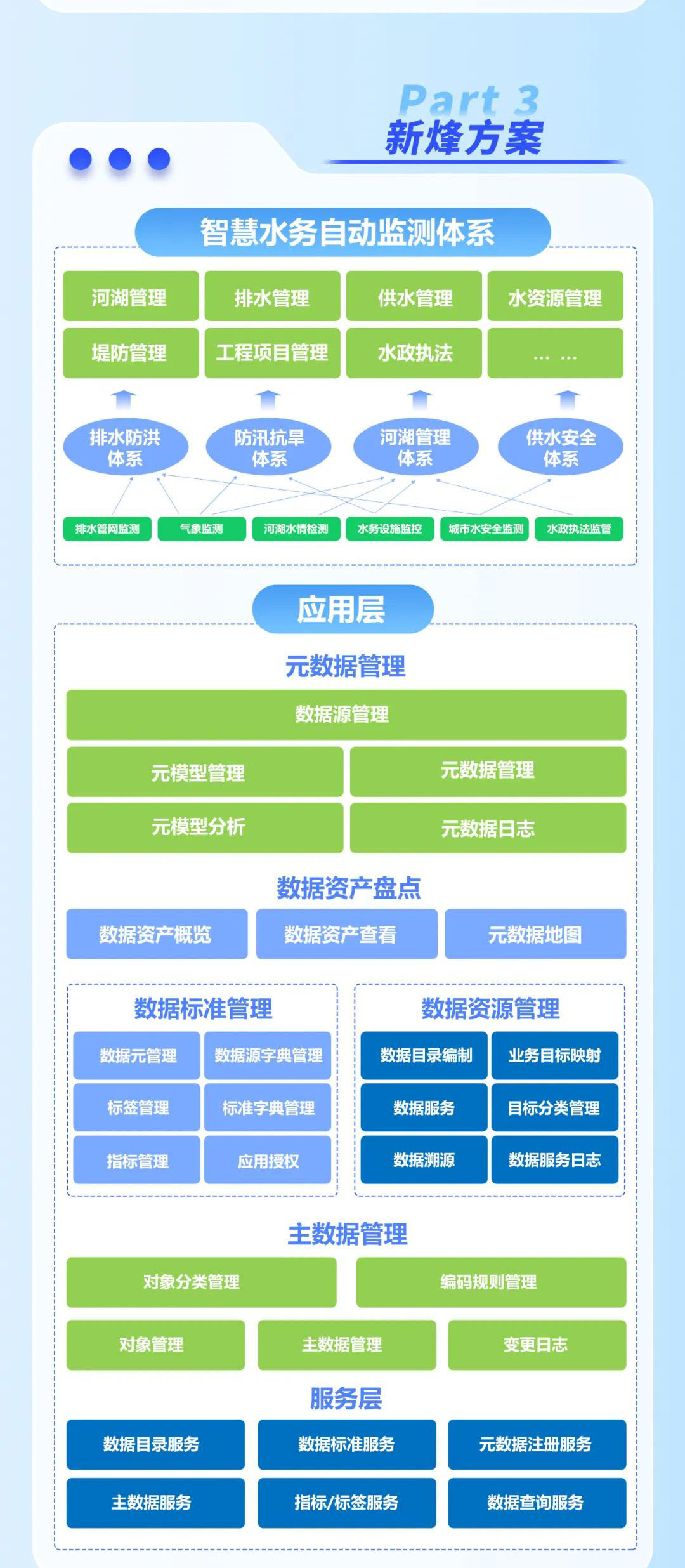喜报丨武汉车谷智慧湖泊系统工程综合信息平台项目成功验收!